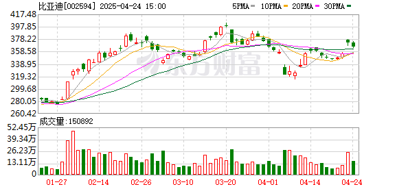 上阳网 直击百人会论坛丨比亚迪李云飞：要比技术、拼产品 而不是搞各种拉踩
