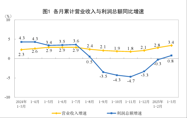 大牛配资 广东：降低制造业和高新技术企业融资成本