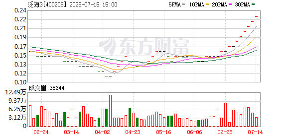 易配宝 泛海地产终局渐近？曾经的“华中第一高楼”项目公司被提出破产清算，公司回应称“争取实现突围发展”