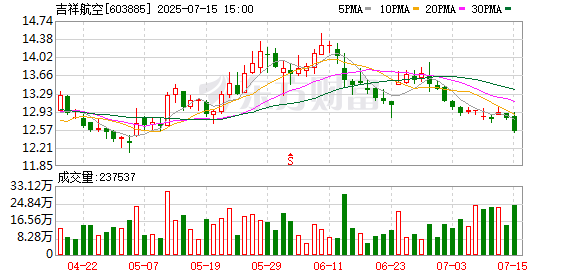 优股平台 发动机故障！广州飞上海波音客机滑行后返回下客，吉祥航空致歉：航班取消，已为旅客免费改签