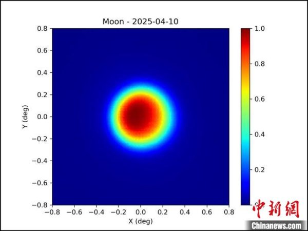 爱一配 中国首个原初引力波探测实验一期建成并实现首光观测